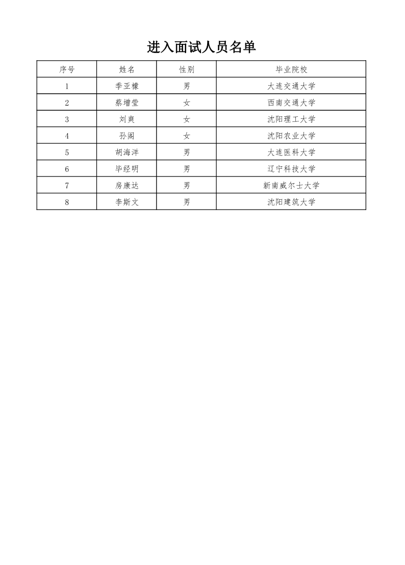 本溪高新技术产业开发区面向社会常态化招聘人才的面试公告