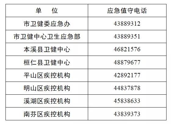 本溪市新型冠狀病毒感染的肺炎醫療救治定點醫院、疾控機構名單及聯系方式