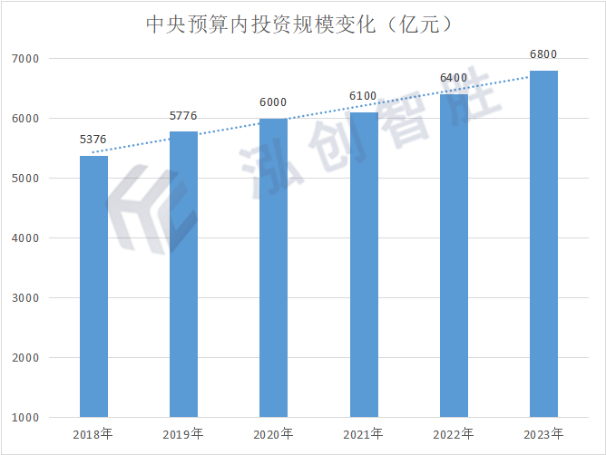 2024年中央預算內投資項目資金申報指南（附37個領域）