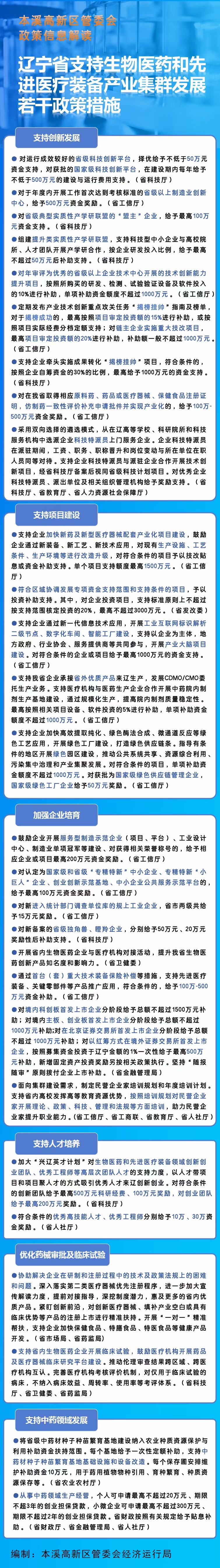 遼寧省支持生物醫藥和先進醫療裝備產業集群發展若干政策措施