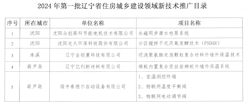 遼寧金凱廈科技有限公司新技術成功入選2024年第一批《遼寧省住房城鄉建設領域 新技術推廣目錄》